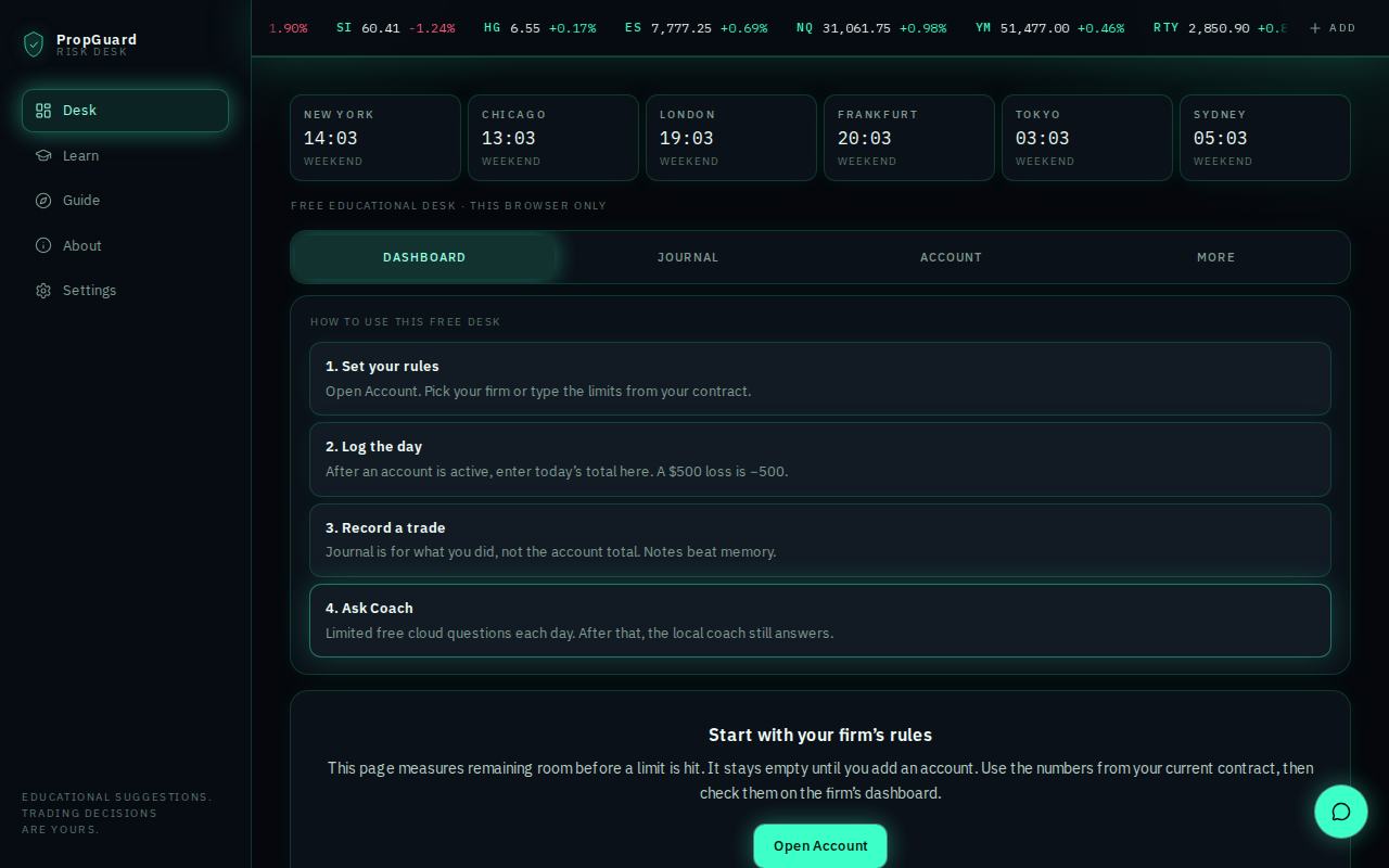The PropGuard risk desk with world market clocks, a live futures ticker and a four-step dashboard.